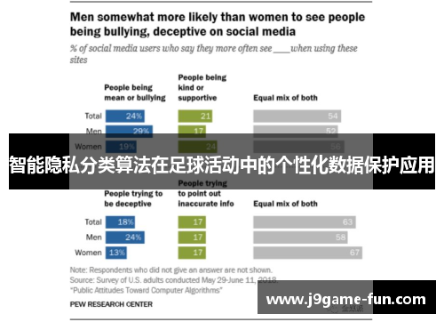 智能隐私分类算法在足球活动中的个性化数据保护应用